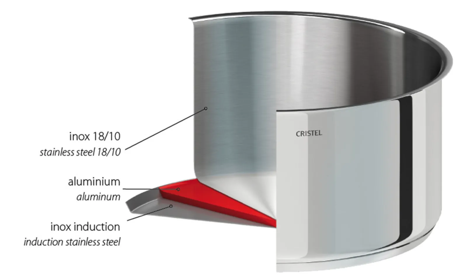 CRISTEL Faitout inox