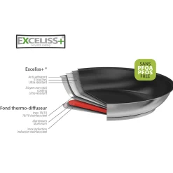 CRISTEL Poêle inox - anti-adhésif Exceliss+