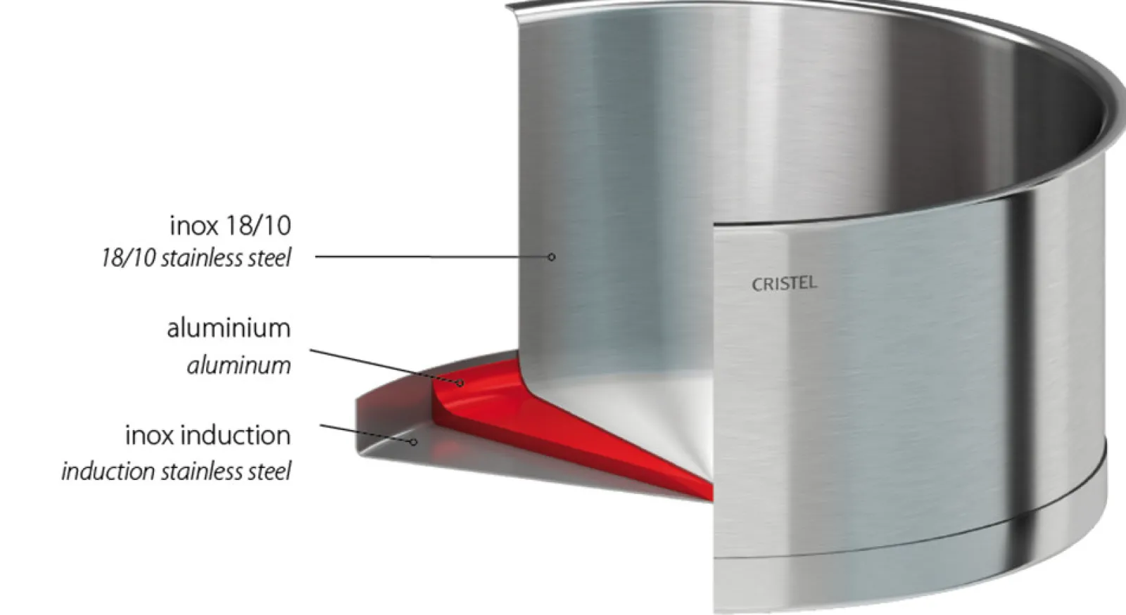 CRISTEL Sauteuse inox avec couvercle plat